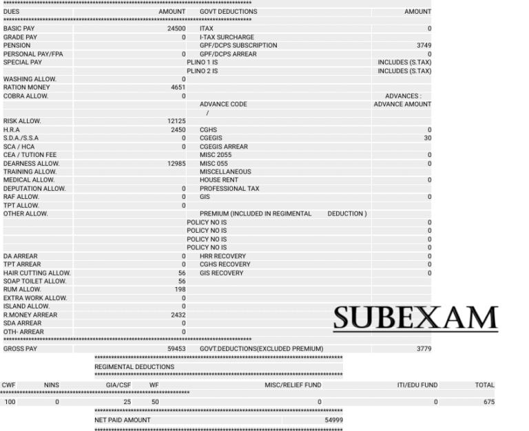 ssc-gd-salary-per-month-in-hand-gross-and-benefits-breakdown-with